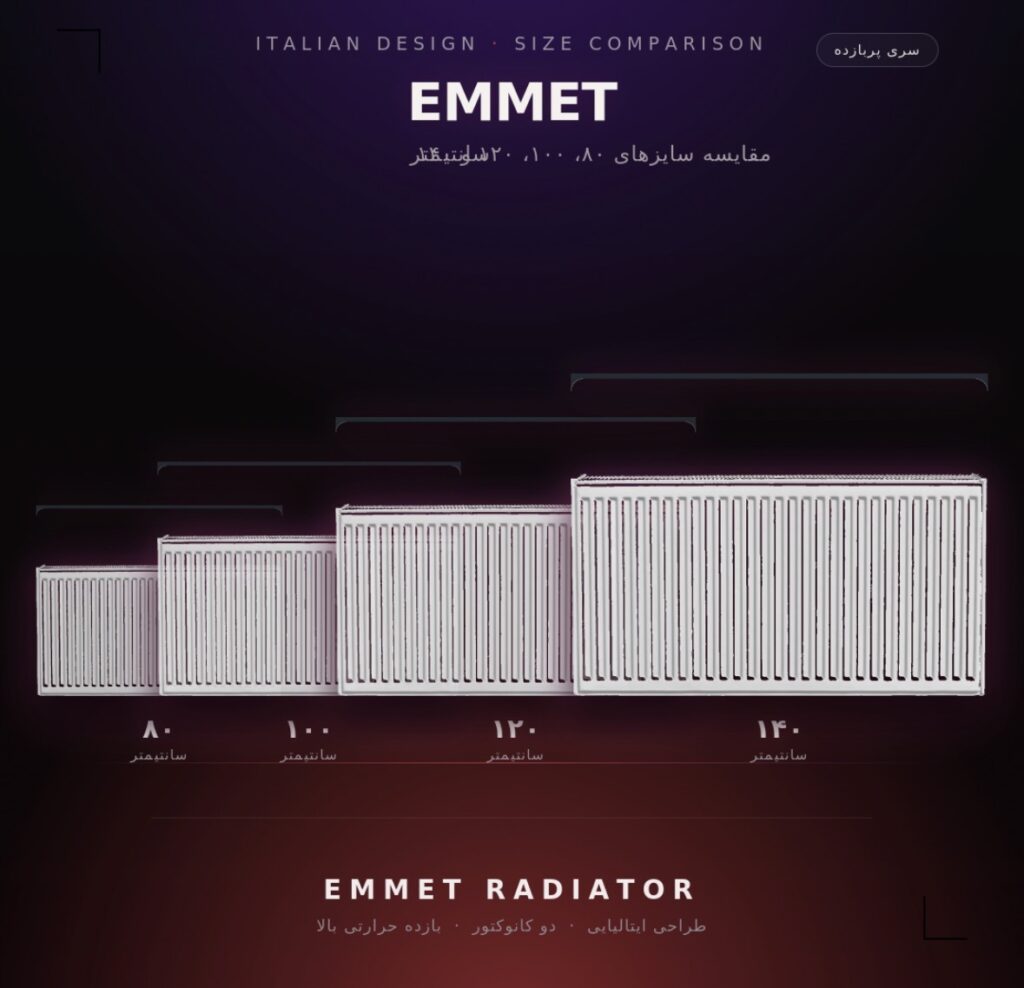رادیاتور پنلی EMMET