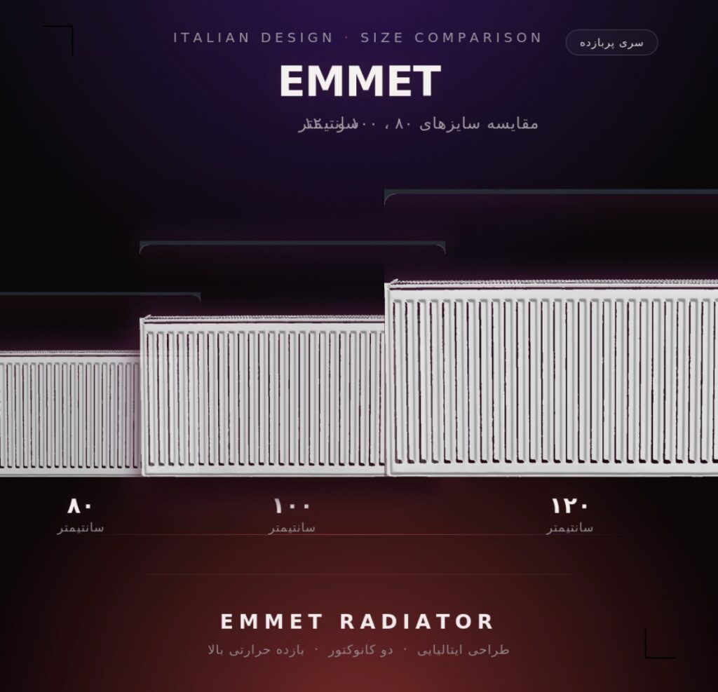 رادیاتور پنلی EMMET
